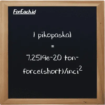 1 pikopaskal setara dengan 7.2519e-20 ton-force(short)/inci<sup>2</sup> (1 pPa setara dengan 7.2519e-20 tf/in<sup>2</sup>)